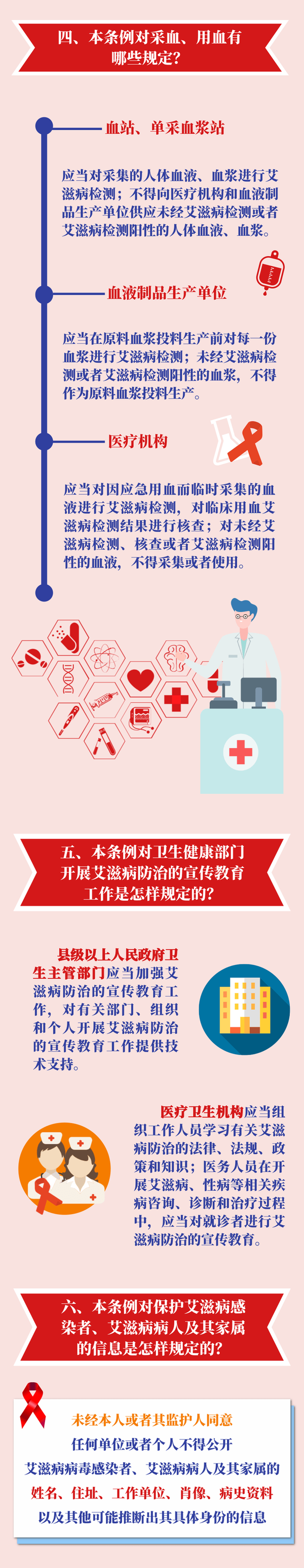 健康科普 | 解读《艾滋病防治条例》